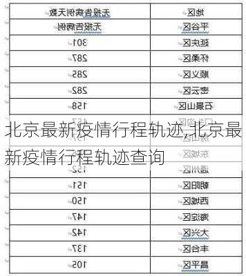 北京最新疫情行程轨迹,北京最新疫情行程轨迹查询-第3张图片-呼呼旅行网