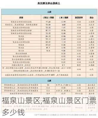 福泉山景区,福泉山景区门票多少钱-第3张图片-呼呼旅行网