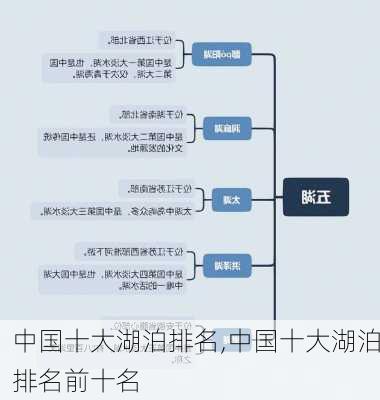 中国十大湖泊排名,中国十大湖泊排名前十名-第2张图片-呼呼旅行网