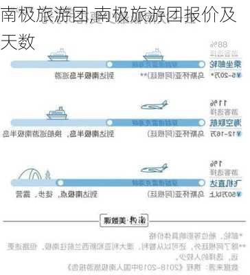 南极旅游团,南极旅游团报价及天数-第2张图片-呼呼旅行网