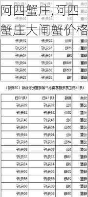 阿四蟹庄,阿四蟹庄大闸蟹价格-第3张图片-呼呼旅行网