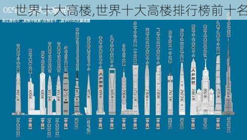 世界十大高楼,世界十大高楼排行榜前十名-第3张图片-呼呼旅行网