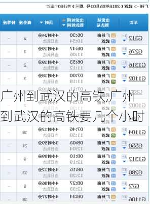 广州到武汉的高铁,广州到武汉的高铁要几个小时-第1张图片-呼呼旅行网