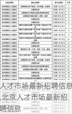 人才市场最新招聘信息,北京人才市场最新招聘信息-第3张图片-呼呼旅行网