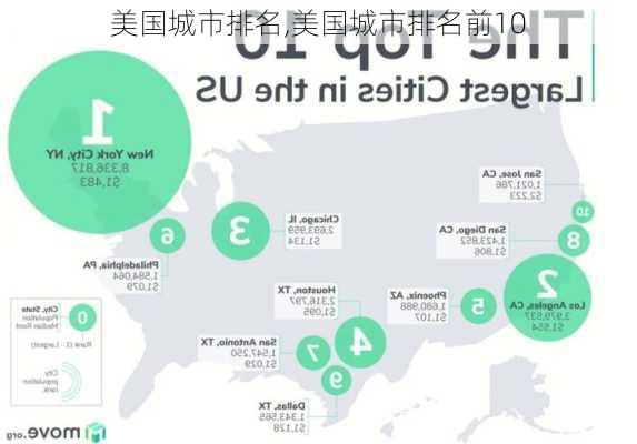 美国城市排名,美国城市排名前10-第2张图片-呼呼旅行网