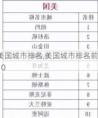 美国城市排名,美国城市排名前10-第1张图片-呼呼旅行网