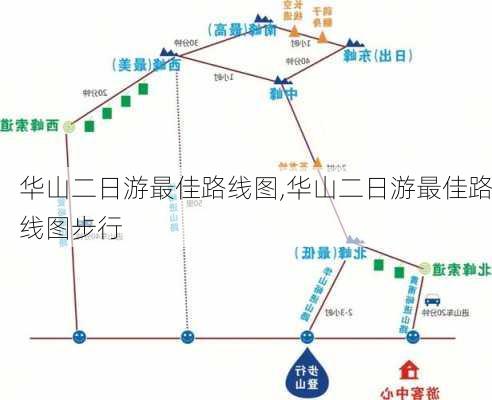 华山二日游最佳路线图,华山二日游最佳路线图步行-第2张图片-呼呼旅行网