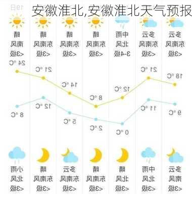 安徽淮北,安徽淮北天气预报-第2张图片-呼呼旅行网