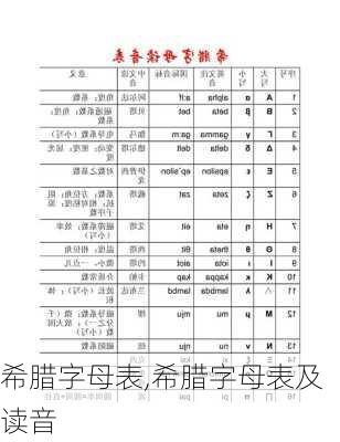 希腊字母表,希腊字母表及读音-第1张图片-呼呼旅行网