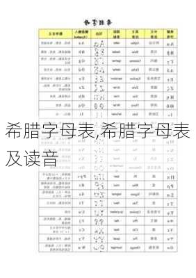 希腊字母表,希腊字母表及读音-第3张图片-呼呼旅行网