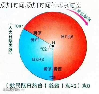 汤加时间,汤加时间和北京时差-第1张图片-呼呼旅行网