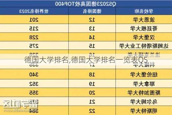 德国大学排名,德国大学排名一览表QS-第1张图片-呼呼旅行网