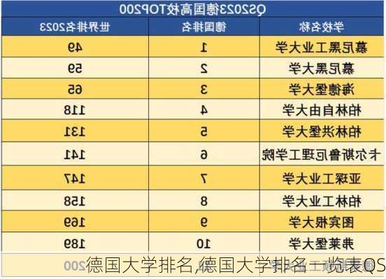 德国大学排名,德国大学排名一览表QS-第3张图片-呼呼旅行网