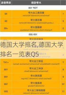 德国大学排名,德国大学排名一览表QS-第2张图片-呼呼旅行网