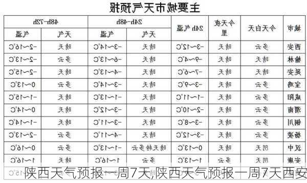 陕西天气预报一周7天,陕西天气预报一周7天西安-第2张图片-呼呼旅行网