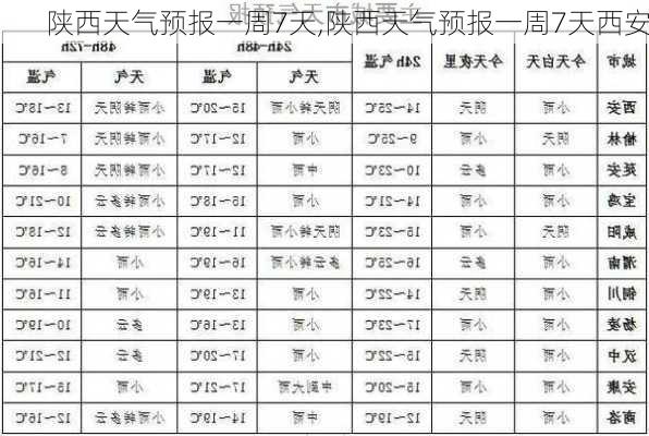 陕西天气预报一周7天,陕西天气预报一周7天西安-第1张图片-呼呼旅行网