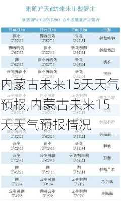 内蒙古未来15天天气预报,内蒙古未来15天天气预报情况-第1张图片-呼呼旅行网