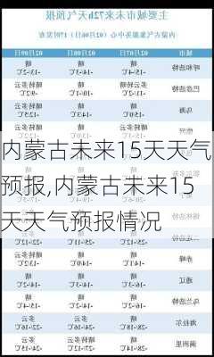 内蒙古未来15天天气预报,内蒙古未来15天天气预报情况-第3张图片-呼呼旅行网