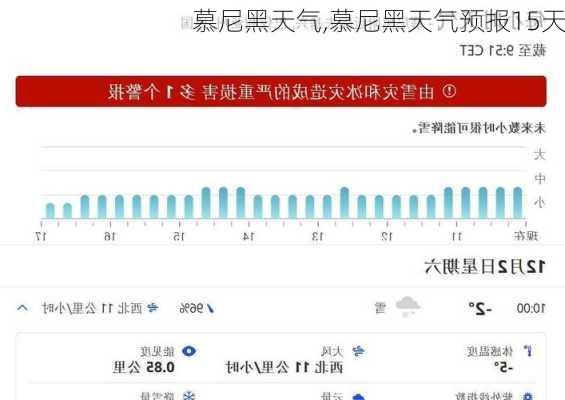 慕尼黑天气,慕尼黑天气预报15天-第1张图片-呼呼旅行网