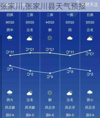 张家川,张家川县天气预报-第3张图片-呼呼旅行网