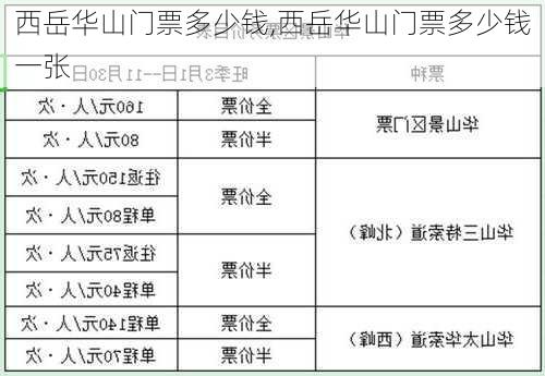 西岳华山门票多少钱,西岳华山门票多少钱一张-第1张图片-呼呼旅行网