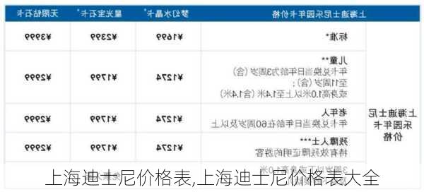 上海迪士尼价格表,上海迪士尼价格表大全-第2张图片-呼呼旅行网