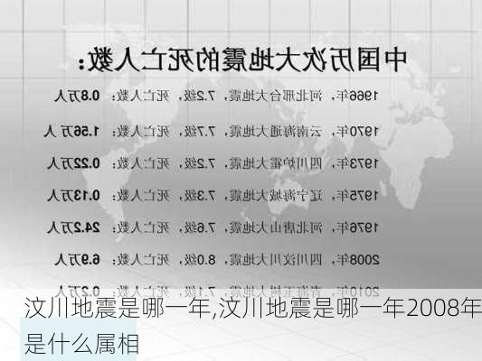 汶川地震是哪一年,汶川地震是哪一年2008年是什么属相-第3张图片-呼呼旅行网