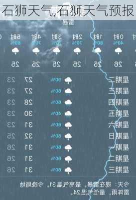 石狮天气,石狮天气预报-第1张图片-呼呼旅行网