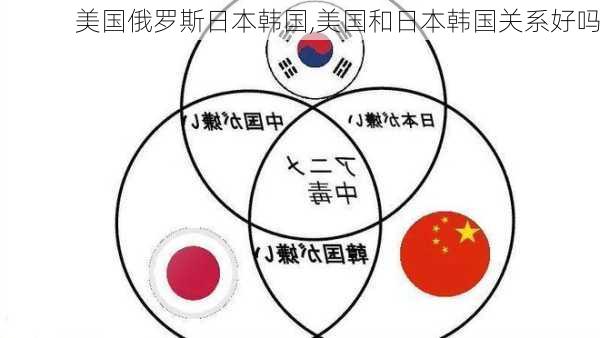 美国俄罗斯日本韩国,美国和日本韩国关系好吗-第2张图片-呼呼旅行网