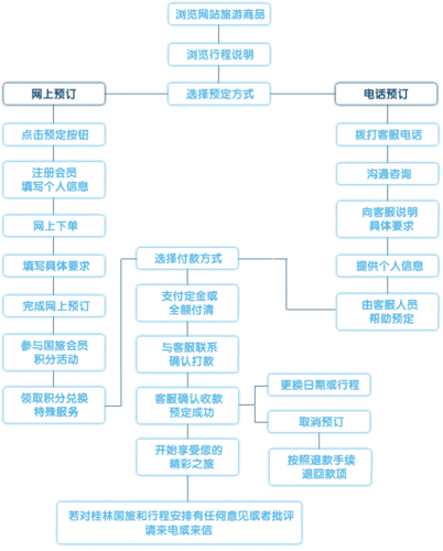 携程旅行网预订,携程旅行网预订流程-第1张图片-呼呼旅行网