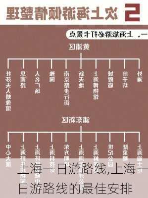 上海一日游路线,上海一日游路线的最佳安排-第3张图片-呼呼旅行网