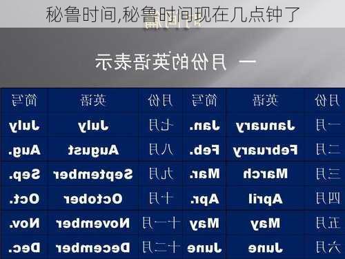 秘鲁时间,秘鲁时间现在几点钟了-第1张图片-呼呼旅行网