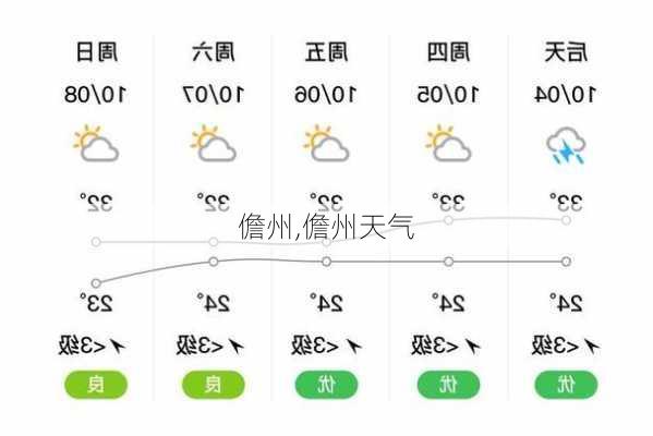 儋州,儋州天气-第1张图片-呼呼旅行网