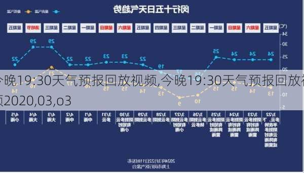 今晚19:30天气预报回放视频,今晚19:30天气预报回放视频2020,03,o3-第1张图片-呼呼旅行网