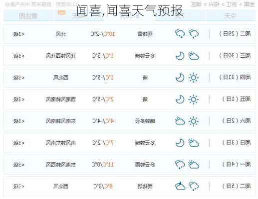 闻喜,闻喜天气预报-第2张图片-呼呼旅行网
