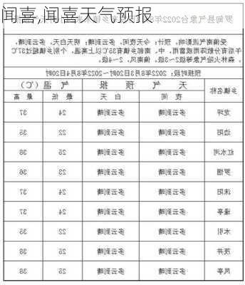 闻喜,闻喜天气预报-第1张图片-呼呼旅行网