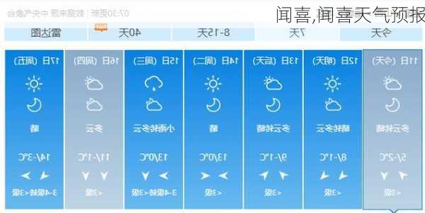 闻喜,闻喜天气预报-第3张图片-呼呼旅行网