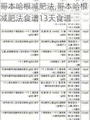 哥本哈根减肥法,哥本哈根减肥法食谱13天食谱-第2张图片-呼呼旅行网