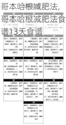 哥本哈根减肥法,哥本哈根减肥法食谱13天食谱-第3张图片-呼呼旅行网