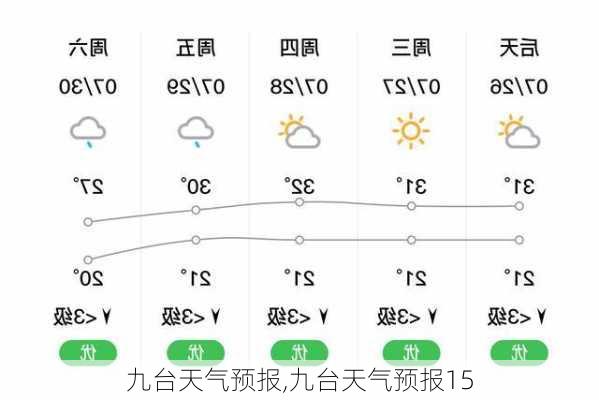 九台天气预报,九台天气预报15-第1张图片-呼呼旅行网