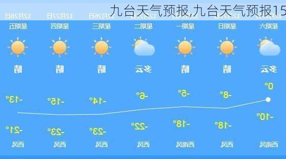 九台天气预报,九台天气预报15-第2张图片-呼呼旅行网