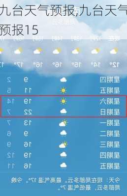 九台天气预报,九台天气预报15-第3张图片-呼呼旅行网