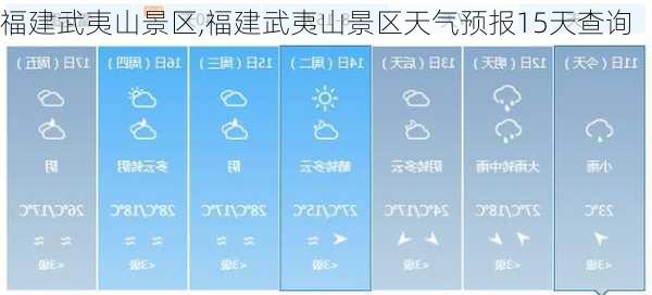 福建武夷山景区,福建武夷山景区天气预报15天查询-第1张图片-呼呼旅行网