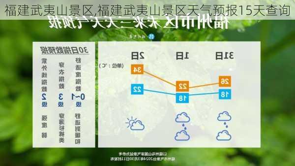 福建武夷山景区,福建武夷山景区天气预报15天查询-第2张图片-呼呼旅行网