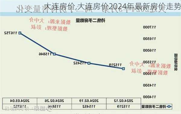 大连房价,大连房价2024年最新房价走势-第1张图片-呼呼旅行网