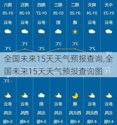 全国未来15天天气预报查询,全国未来15天天气预报查询图-第2张图片-呼呼旅行网