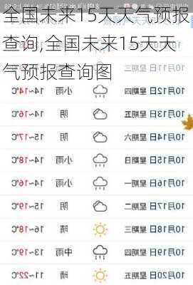 全国未来15天天气预报查询,全国未来15天天气预报查询图