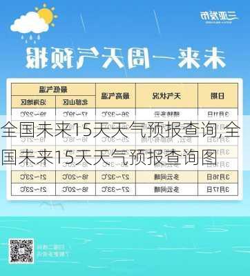 全国未来15天天气预报查询,全国未来15天天气预报查询图-第3张图片-呼呼旅行网