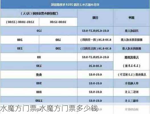 水魔方门票,水魔方门票多少钱-第1张图片-呼呼旅行网