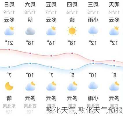 敦化天气,敦化天气预报-第3张图片-呼呼旅行网